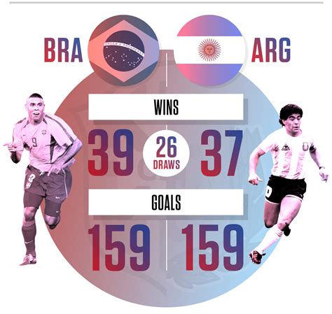 argentina brazil rivalry|Brazil vs Argentina what you need to know about this historic .